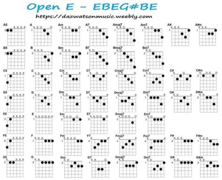Open E Tuning Chords and Licks Guitar lesson - rock songs played in open e tuning