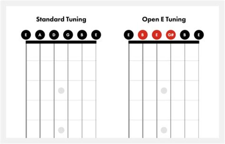 Open E Tuning Part 2 - rock songs played in open e tuning