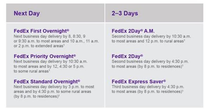 overnight shipping time frame overnight shipping time frame