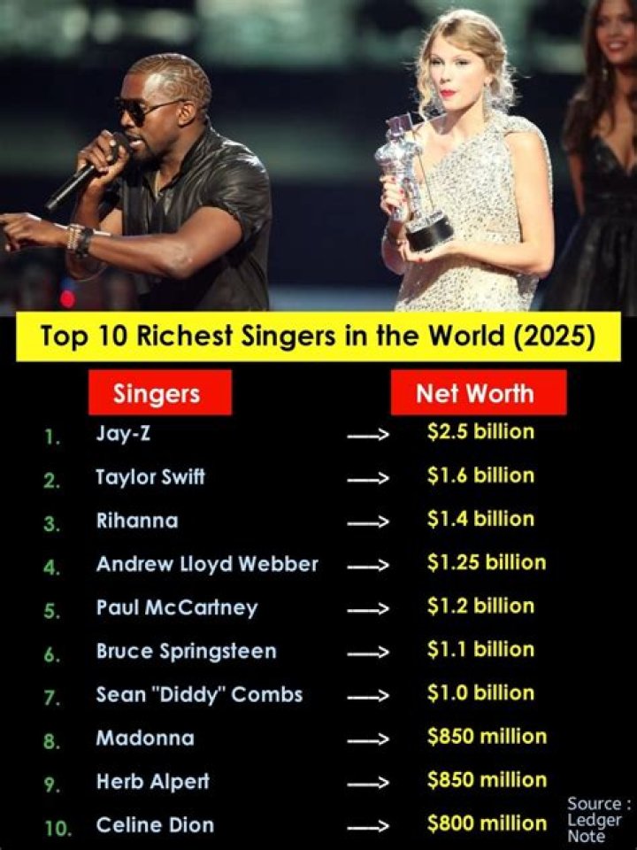 Ozuna Ozuna - Most Richest Singers from Puerto Rico