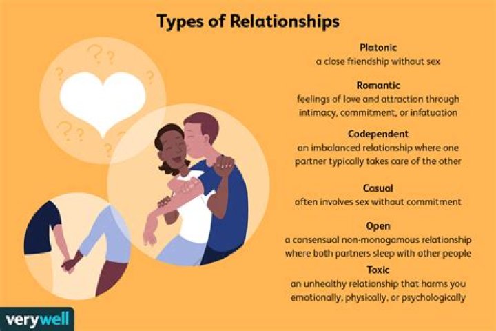 personal life and relationships personal life and relationships