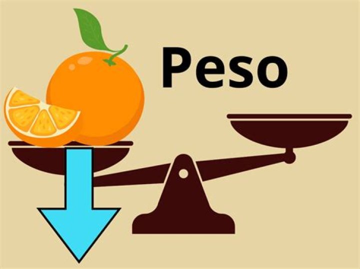 Peso Peso