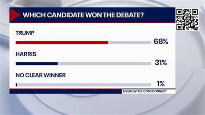 polls after democratic debate polls after democratic debate