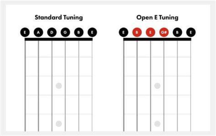 Positions in Open E Tuning - rock songs played in open e tuning