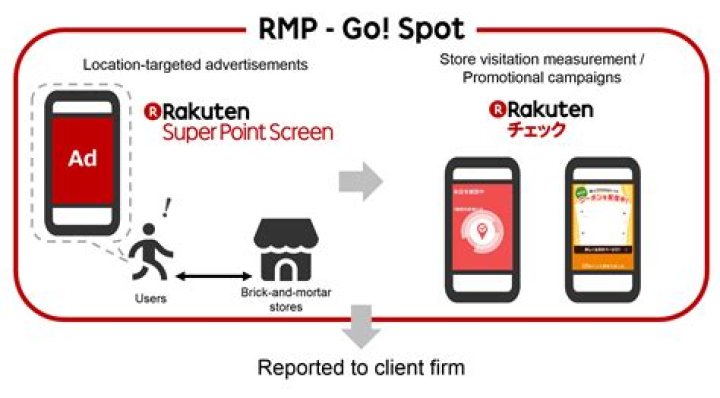 Rakuten Marketing Data
