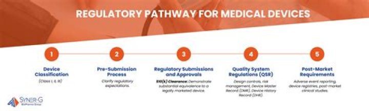 regulatory approval regulatory approval