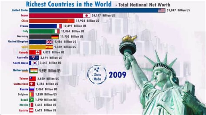 richest countries by net worth richest countries by net worth
