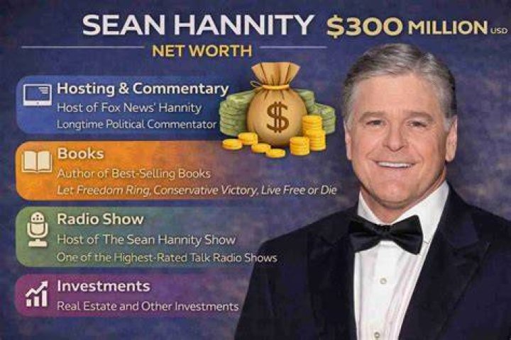 Sean Hannity net worth timeline