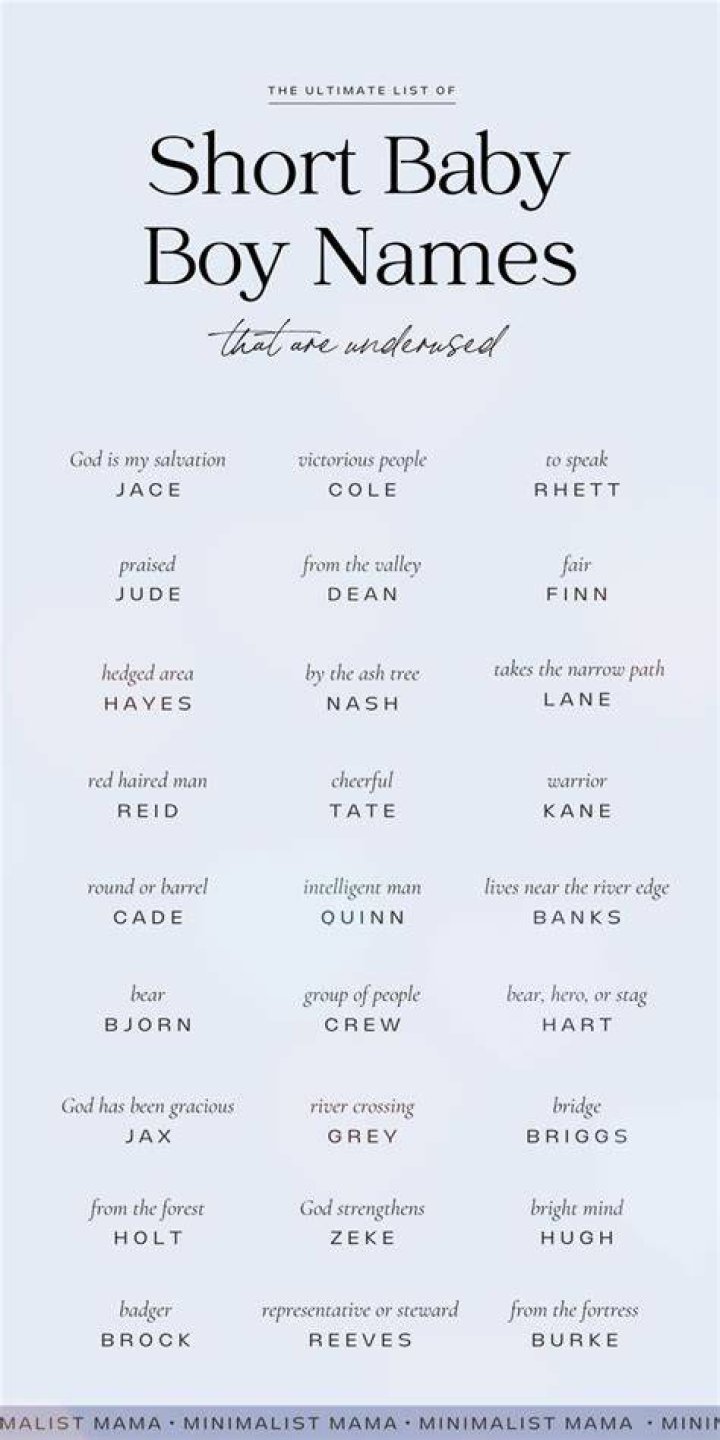 Shortened boys names Shortened boys names