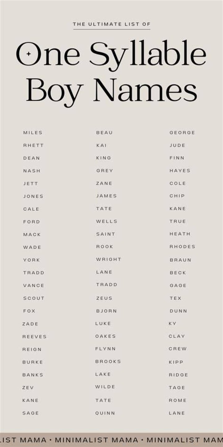 Single syllable names for boys Single syllable names for boys