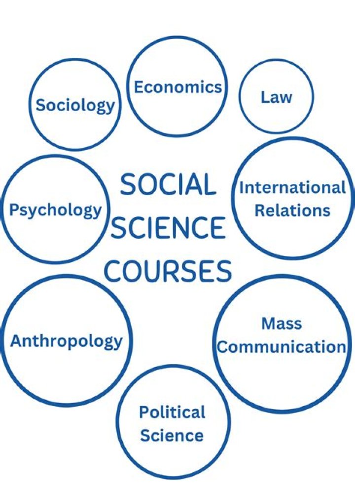 Social Sciences courses in Adekunle Ajasin University Social Sciences courses in Adekunle Ajasin University