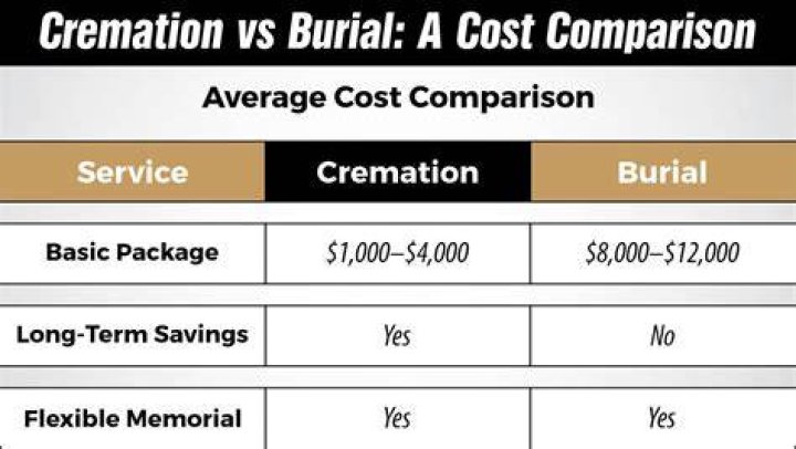 state-specific cremation fees state-specific cremation fees