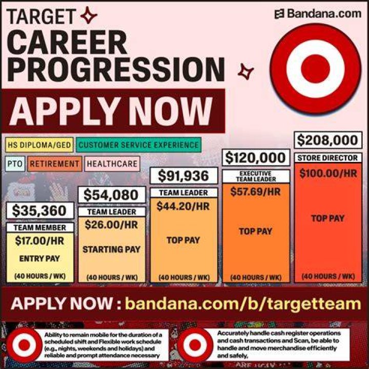 target employee salary range