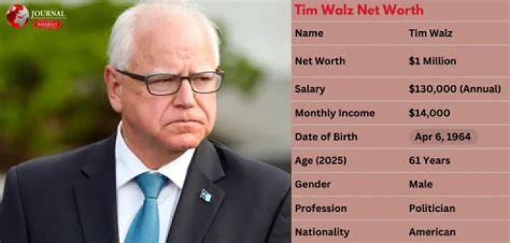 Tim Walz net worth
