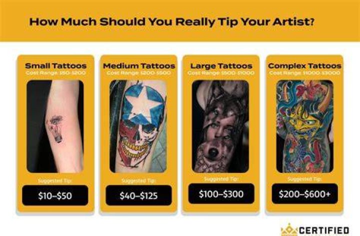 tipping guidelines for tattoos tipping guidelines for tattoos