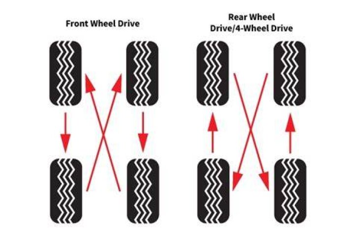 tire rotation cost tire rotation cost