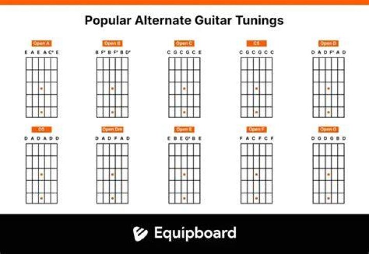 TOP 10 GUITAR ALTERNATE TUNING SONGS OF ALL TIME - rock songs played in open e tuning