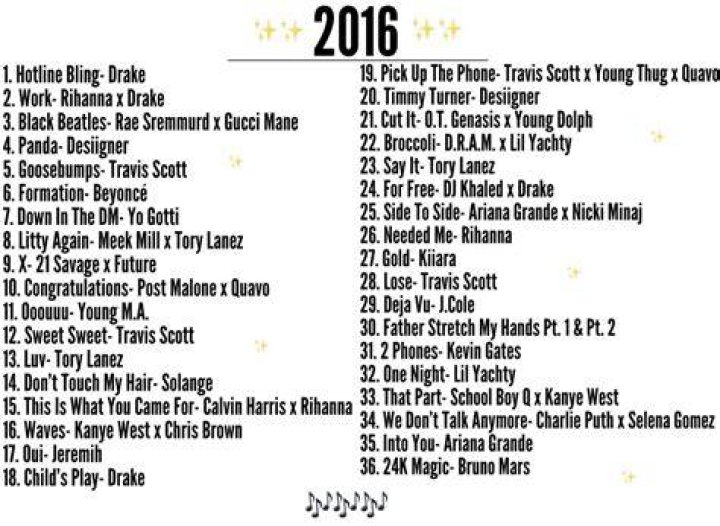 TOP 100 SONGS 2010 - 2015 | INDIE & ALTERNATIVE - top 100 alternative songs 1994