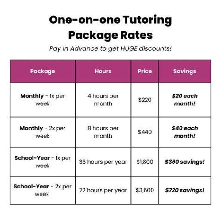 tutoring rates tutoring rates