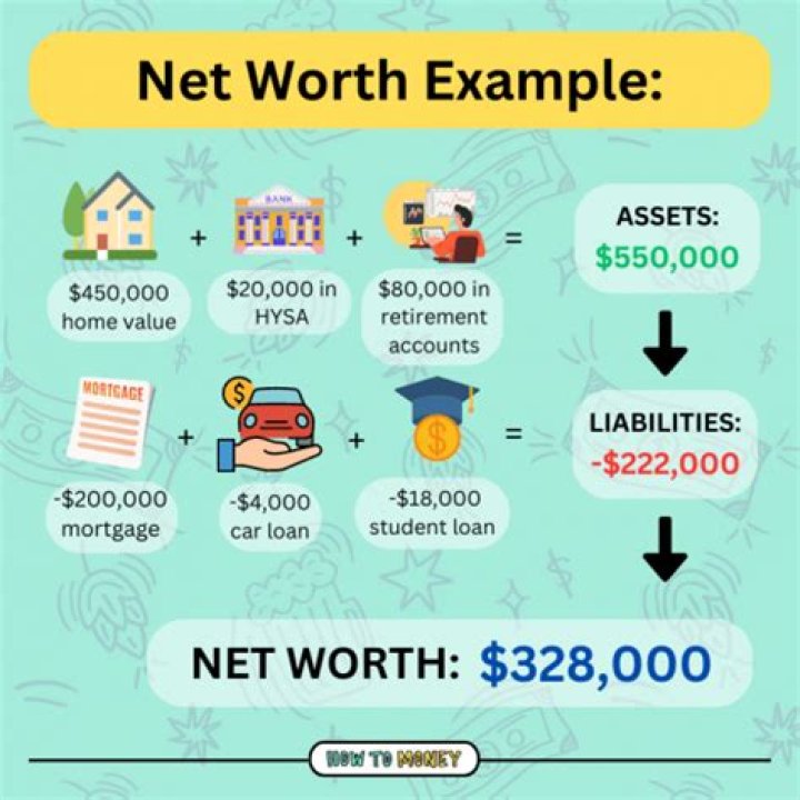 Uncertainty Surrounding Current Net Worth Uncertainty Surrounding Current Net Worth
