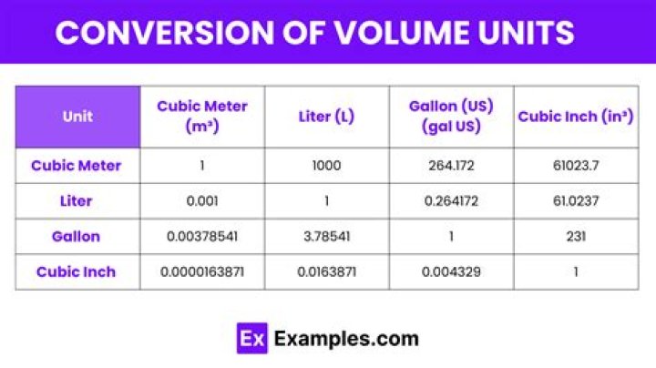 unit volume variations