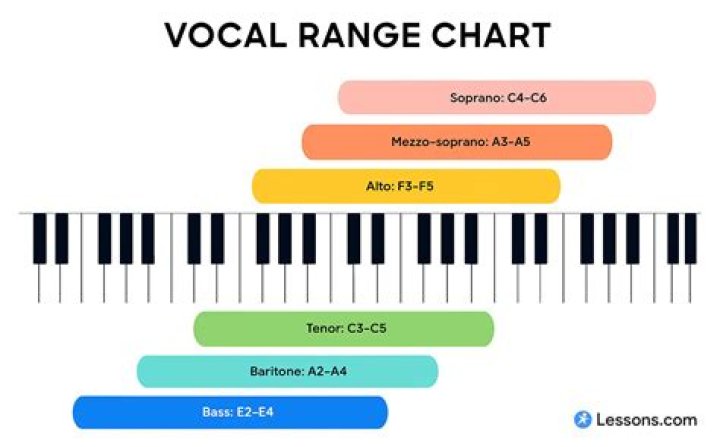 vocal range chart vocal range chart