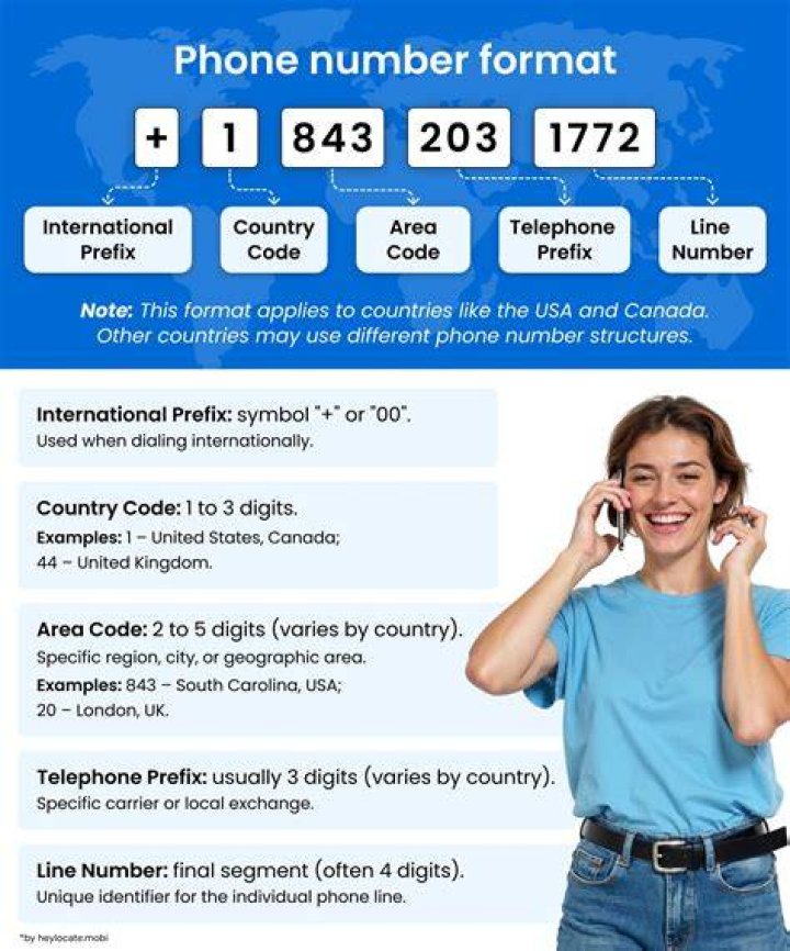 Wafellow Phone Number