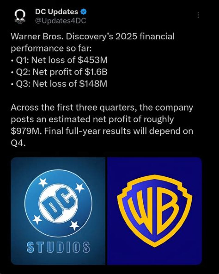 warner bros. financial status warner bros. financial status