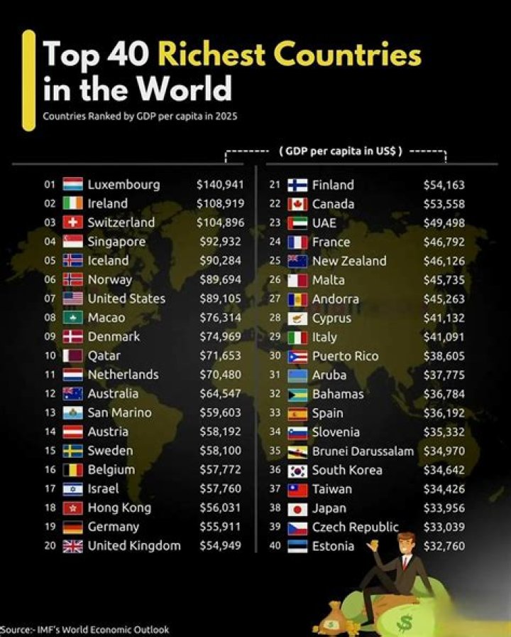 wealthiest countries wealthiest countries