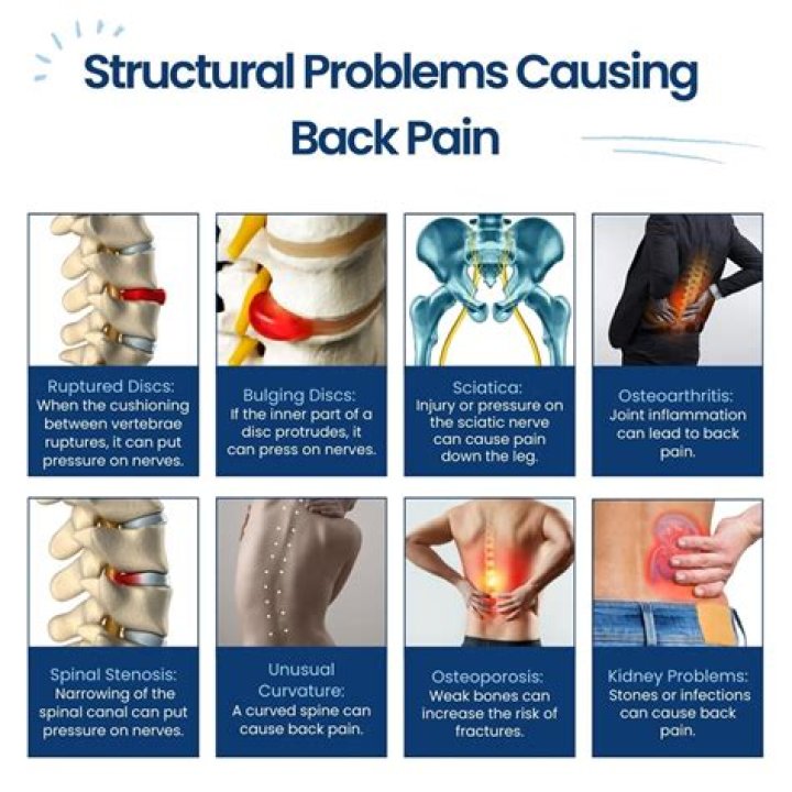 weight issues and back pain