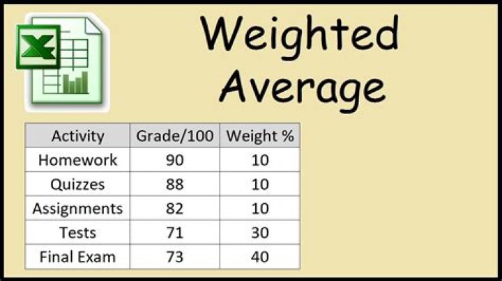 weighted grade calculator