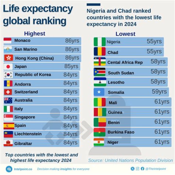 what country has the highest cost of living