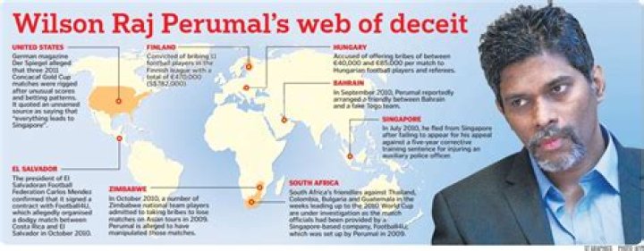 Wilson Raj Perumal